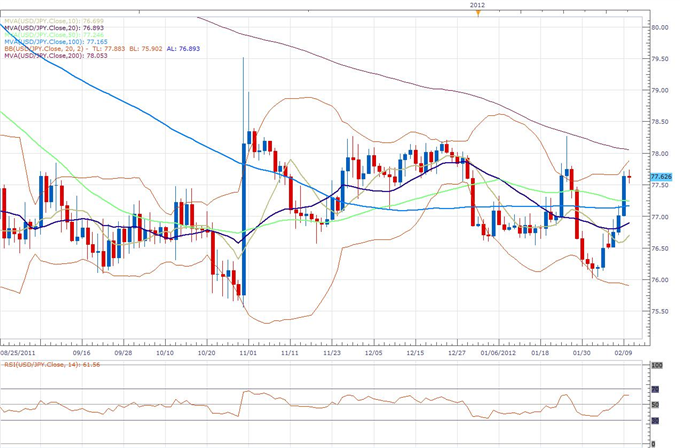 USD/JPY Classical Technical Report 02.10