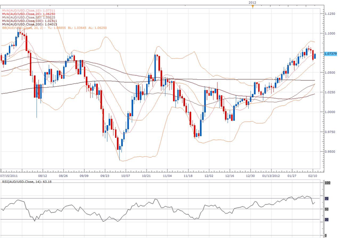 AUD/USD Classical Technical Report 02.13