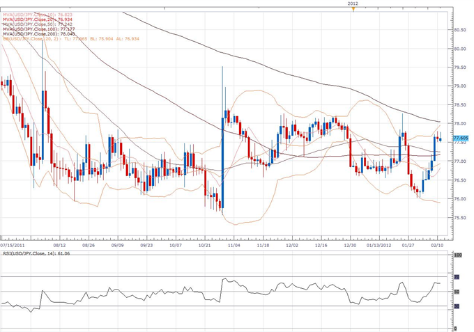 USD/JPY Classical Technical Report 02.13