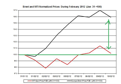 Guest Commentary: Oil Prices Weekly Outlook February 13-17