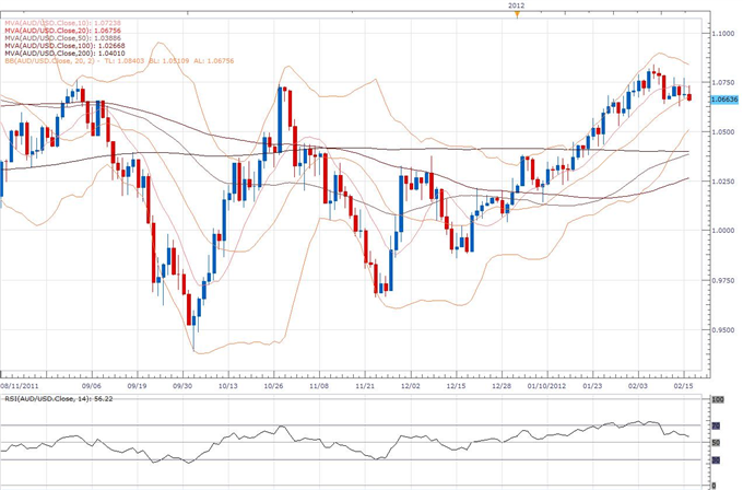 AUD/USD Classical Technical Report 02.16