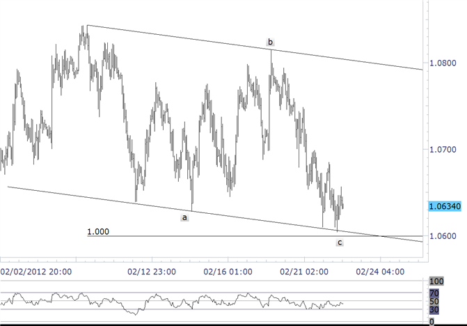 Australian Dollar 10600 Expected as Support