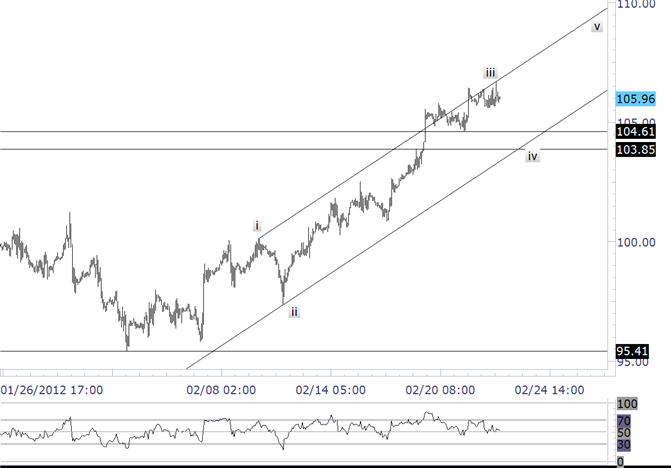 Crude Support Expected Under 105