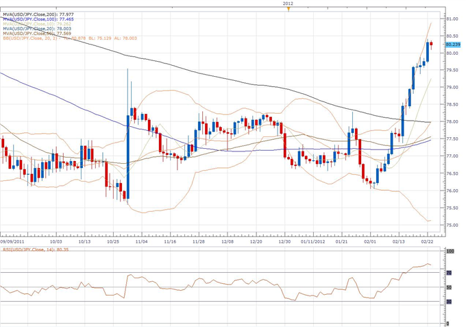 USD/JPY Classical Technical Report 02.23