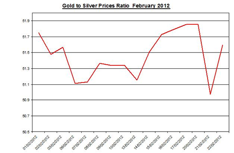 Guest Commentary: Gold & Silver Daily Outlook 02.23.2012