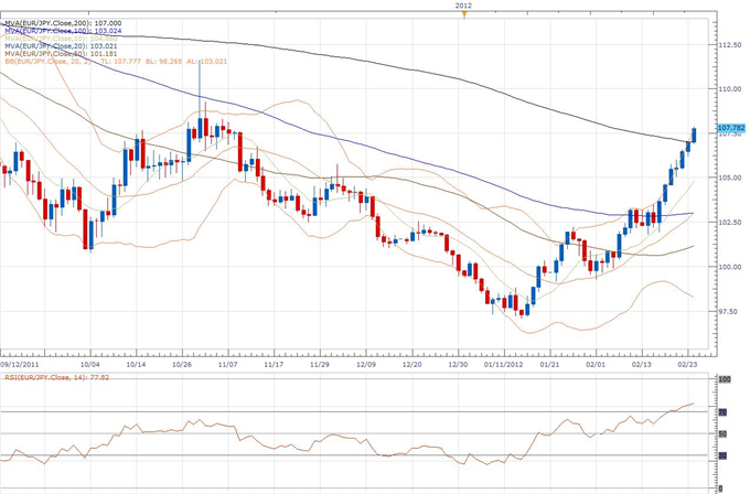 EUR/JPY Classical Technical Report 02.24