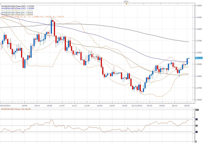 EUR/USD Classical Technical Report 02.24