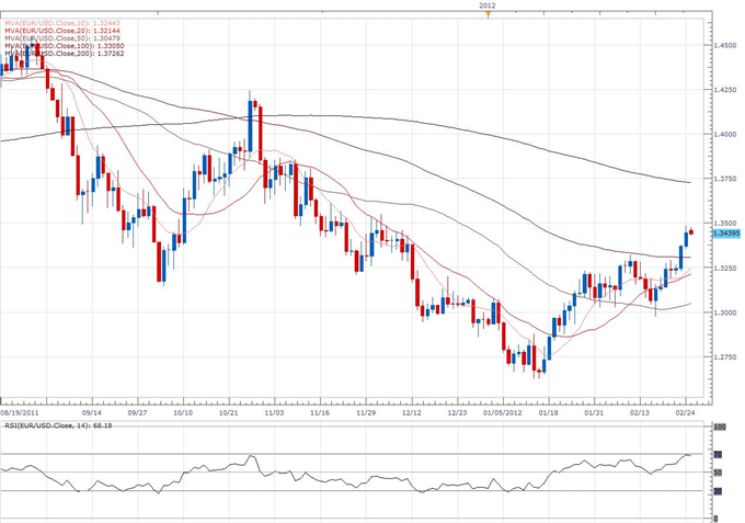 EUR/USD Classical Technical Report 02.27