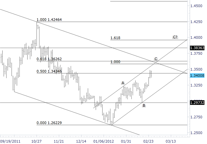 Euro Longs Favored above 13270