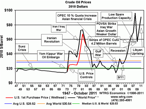Wtrg Oil Price Chart