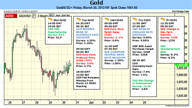 L'or est en hausse après Bernanke - La correction est-elle terminée ?