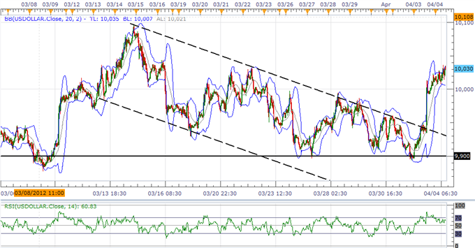 USD Pullback To Provide Buying Opportunity, JPY Correction In Play