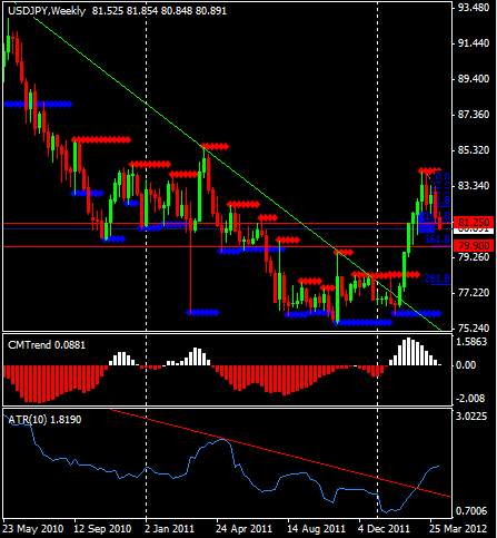 Guest Commentary:USDJPY Analysis – Descending into Support
