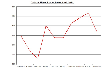 Guest Commentary: Gold & Silver Daily Outlook 04.13.2012