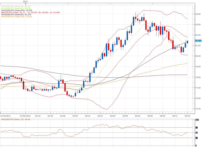 USD/JPY Classical Technical Report 04.19