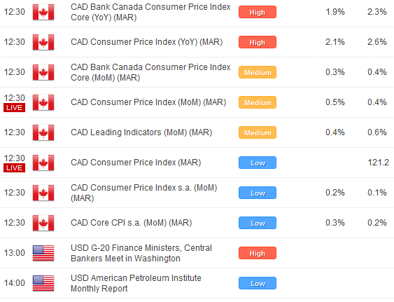 Commodity Bloc to Underperform While Major Currencies Consolidate