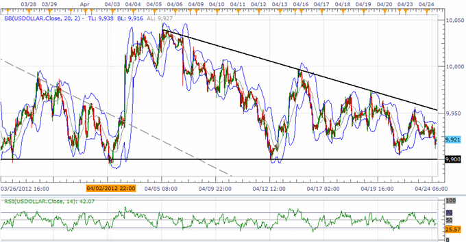 USD Continues To Build Base Ahead Of FOMC, JPY At Risk On BOJ Policy