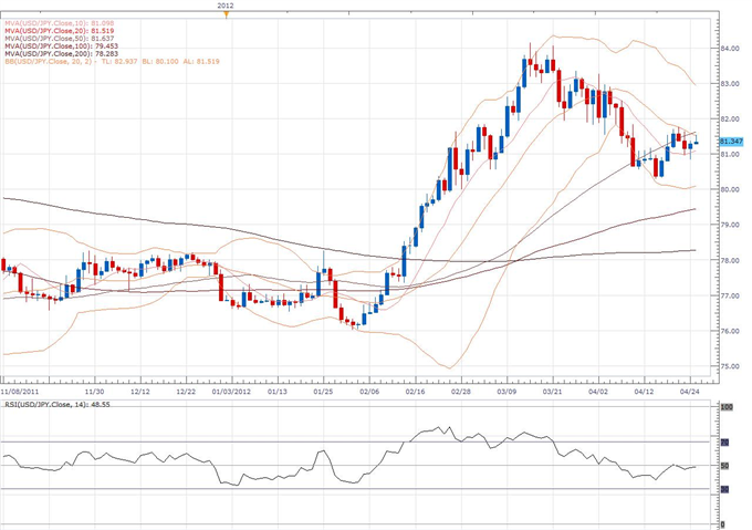 USD/JPY Classical Technical Report 04.25