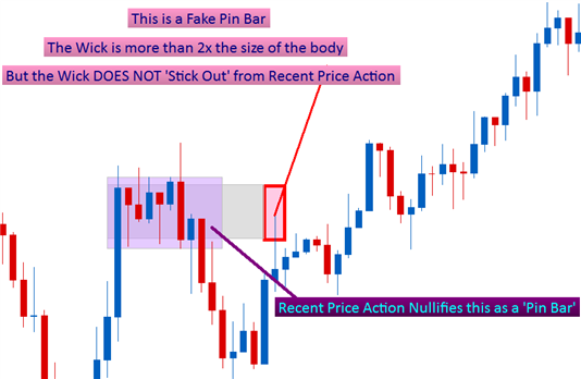 How To Trade Fake Pin Bars - 