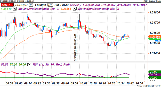 usd ism non-manufacturing services composite forex