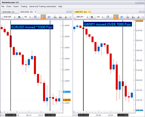 Best time to trade gbpjpy binatech binary options