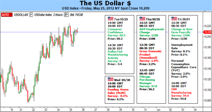 Le dollar ne peut pas maintenir sa poussée en l'absence de crainte