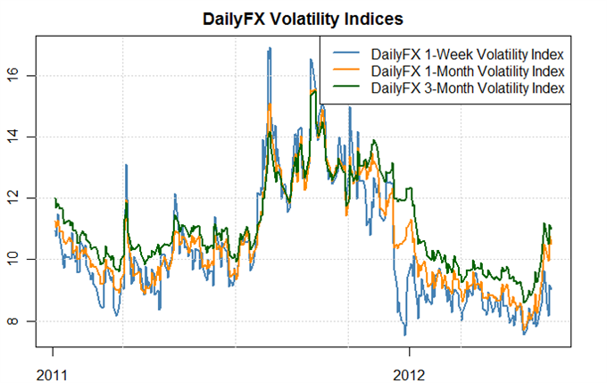 Forex Volatility Trading