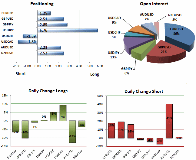 SSI_GBPUSD_Ratio_Narrows_As_Retail_Bears_Bet_On_More_Sterling_Weakness_body_ScreenShot024.png