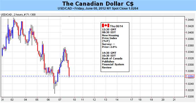 Le dollar canadien devrait se consolider au-dessus de 1.02 du fait du ton plus favorable au statu quo de la BoC