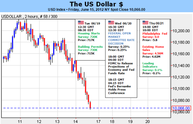 Le dollar US se prépare au pire tandis que les traders se prépare à la Grèce, Fed