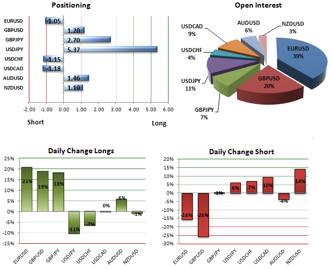 SSI_Retail_Traders_Remain_Net_Short_EURUSD_Despite_Greek_Elections_body_Picture_5.png