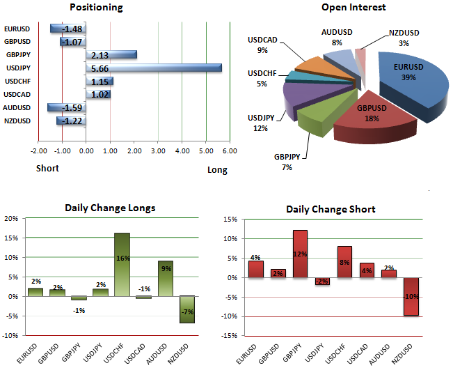 SSI_AUDUSD_Shorts_Grow_Further_as_Pair_Cracks_Resistance_body_Picture_5.png