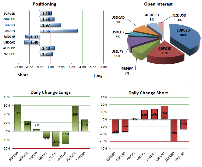 SSI_AUDUSD_EURUSD_Positioning_Flips_SSI_Suggests_Losses_for_Both_body_Picture_5.png