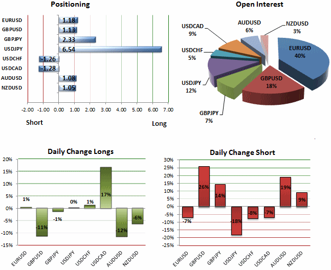 SSI_GBPUSD_Ratio_Narrows_As_Retail_Bears_Fade_Two-Day_Rally_body_ScreenShot112.png