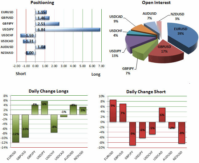 SSI_EURUSD_Ratio_Narrows_As_FX_Traders_Bet_On_Range-Bound_Prices_body_ScreenShot129.png