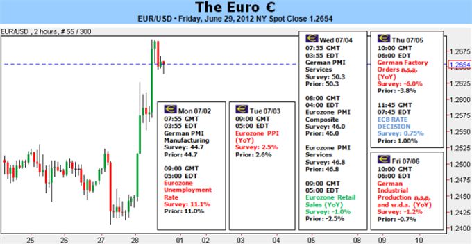 Les traders de l'euro et le risque peuvent s'avérer plus sceptiques que l'UE anticipée