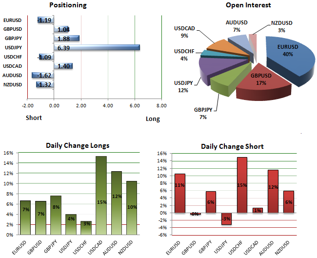 SSI_EURUSD_Open_Interest_surges_gains_expected_body_Picture_5.png