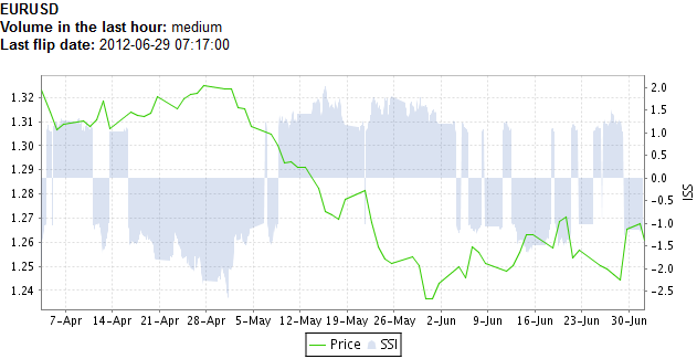 SSI_EURUSD_Open_Interest_surges_gains_expected_body_Picture_6.png