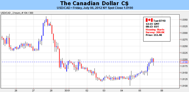 Thin Docket Leaves Canadian Dollar to Risk-Trends