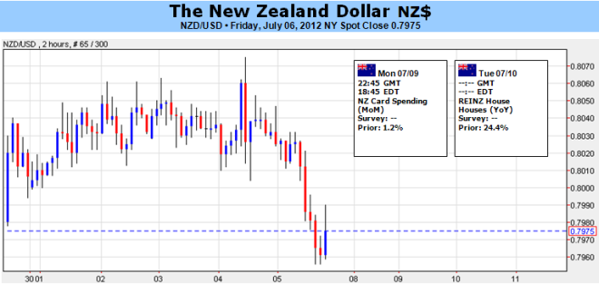 New Zealand Dollar To Take Cues From Risk Trends, Rate Expectations
