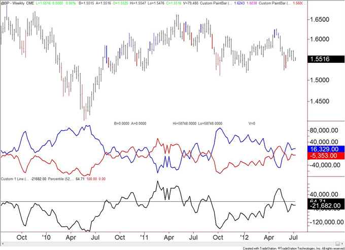 Australian Dollar Speculators Flip To Net Long