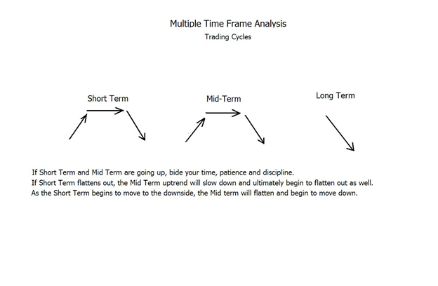 Forex day trading time frames