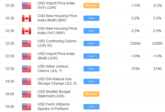 Classic Risk-off Day as Commodity Currencies Shed for US Dollar, Yen