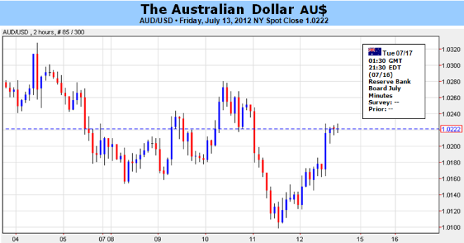 Le procès verbal de la RBA sur le devant de la scène pour le dollar australien dans un agenda qui est de manière générale léger