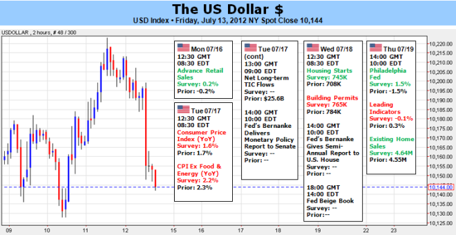 US Dollar: Time to Shine as European Troubles Not Going Anywhere