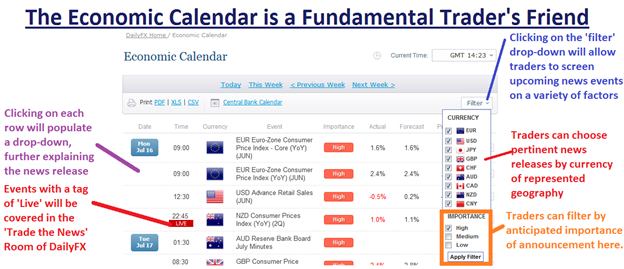 Forex investing fundamental strong event