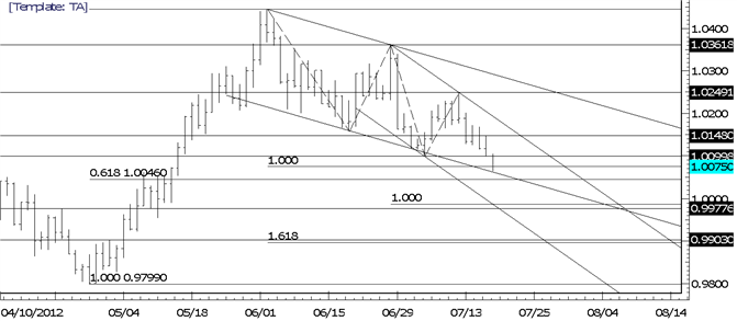 USDCAD 9980 and 9900 are of Interest