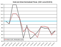 Guest Commentary: Gold & Silver Daily Outlook 07.20.2012