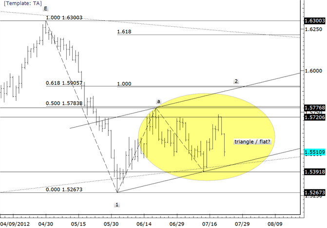 GBPUSD Snaps Back into Middle of Range