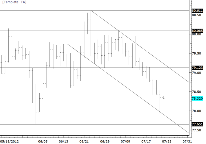 USDJPY Bounces from Channel Support